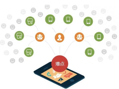 绵竹为什么越来越多的企业通过软文营销来引流